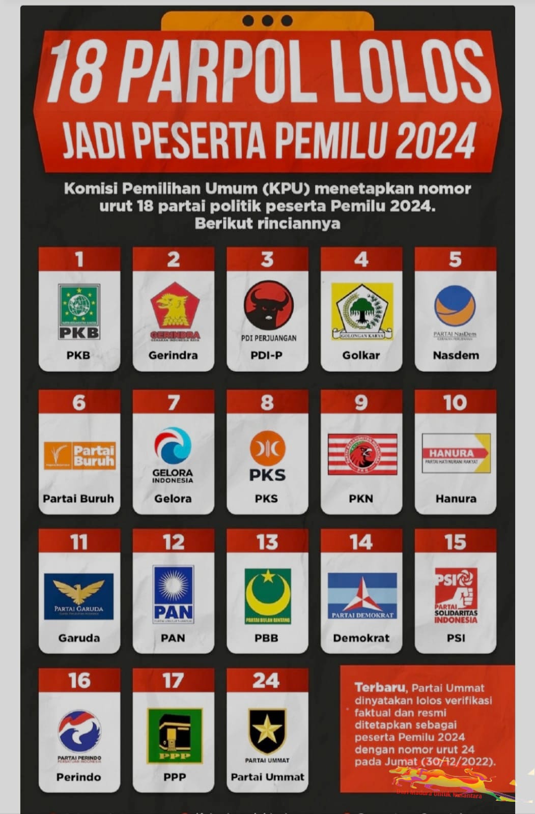16 Partai Politik Bertarung Memperebutkan 45 Kursi DPRD Sampang