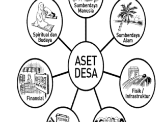 Camat Torjun di Ujung Tanduk, Inspektorat Desak Audit Aset Desa Segera Tuntas