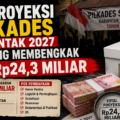 Proyeksi Pilkades Serentak 2027 Sampang Membengkak Jadi Rp24,3 Miliar, Pemkab Masih Tunggu Pembahasan Anggaran